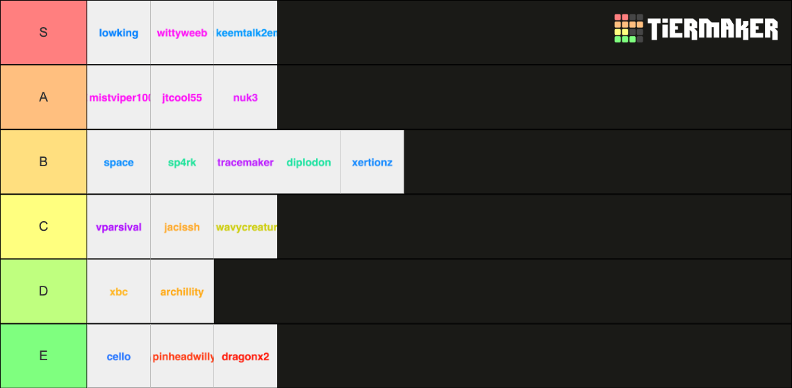 CGL MTT Season 11 GM DPS Tier List (Community Rankings) - TierMaker