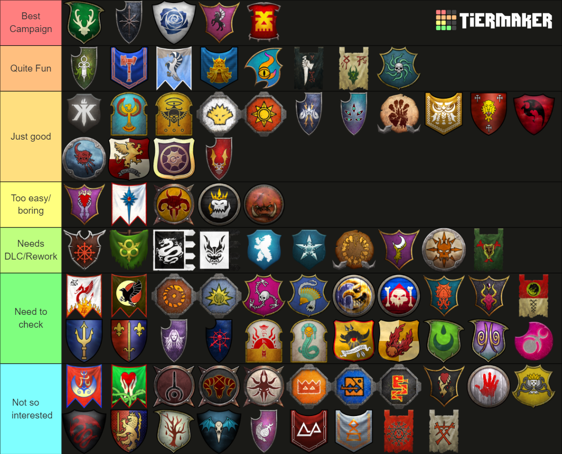 Total War Immortal Empires Hype Tier List Rankings) TierMaker