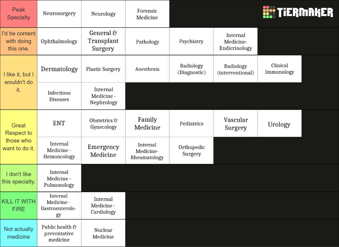 Medical Specialties Tier List (Community Rankings) - TierMaker