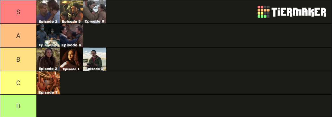 HBO's The Last of Us Episodes Tier Ranked Tier List (Community Rankings ...