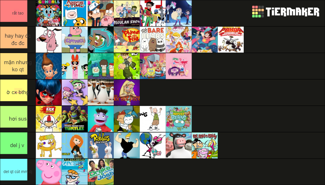 Childhood TV Shows Tier List (Community Rankings) - TierMaker