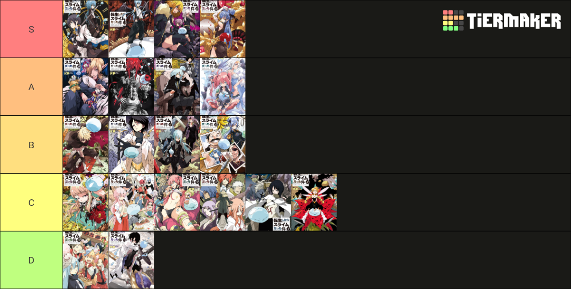 tensura-light-novel-tier-list-community-rankings-tiermaker