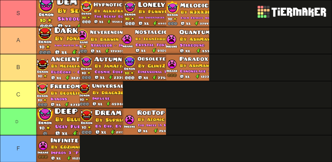 travel-levels-fixed-tier-list-community-rankings-tiermaker