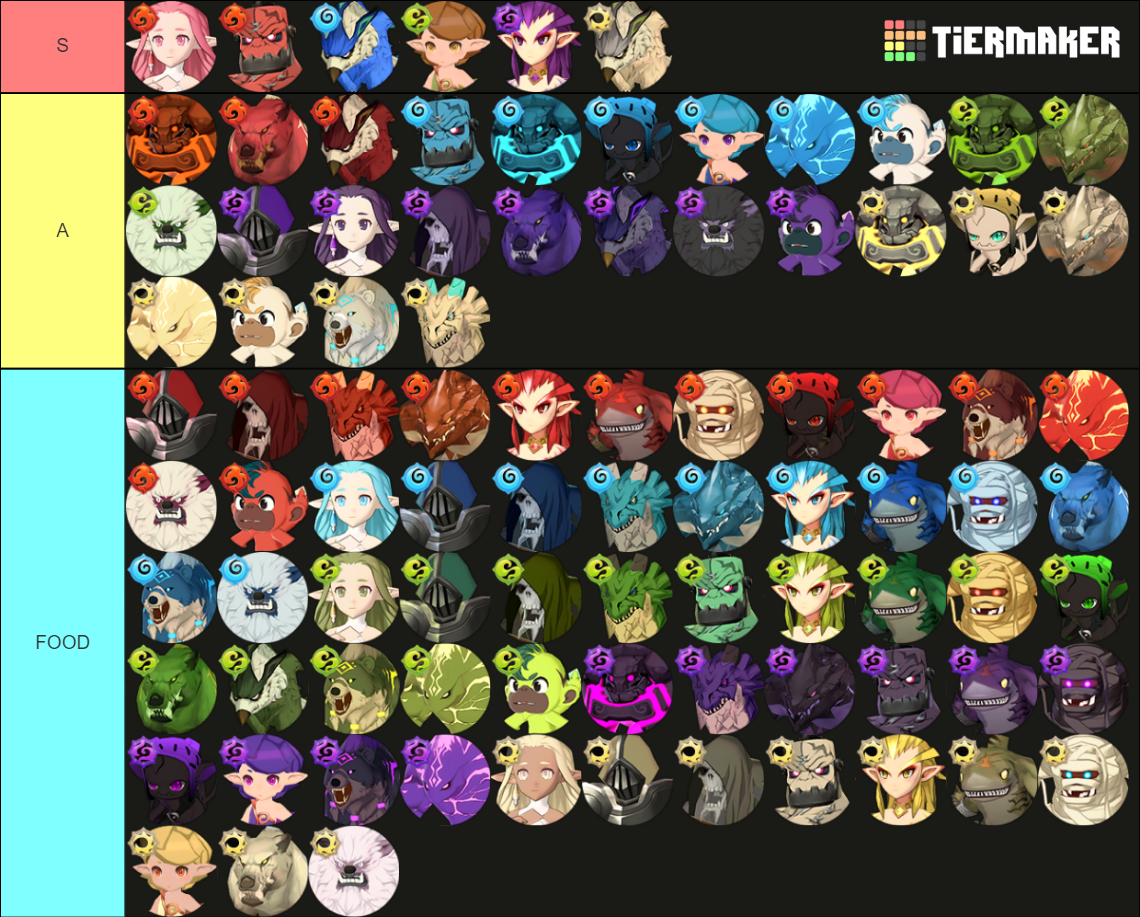 Summoners War Chronicles 3 Star Monster Tier List (Community Rankings ...