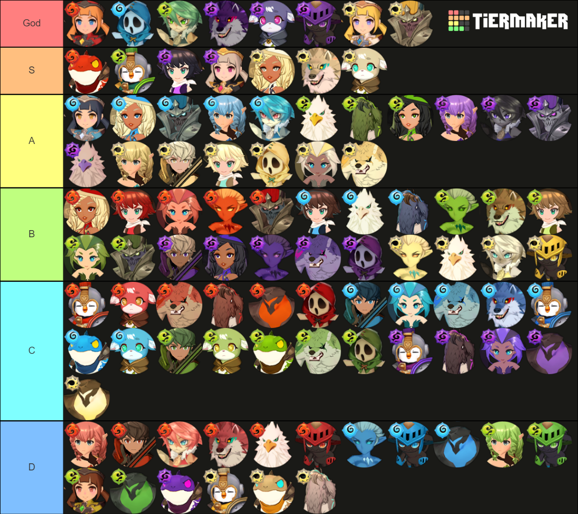 Summoners War Chronicles 4 Star Monster Tier List Community Rankings Tiermaker 