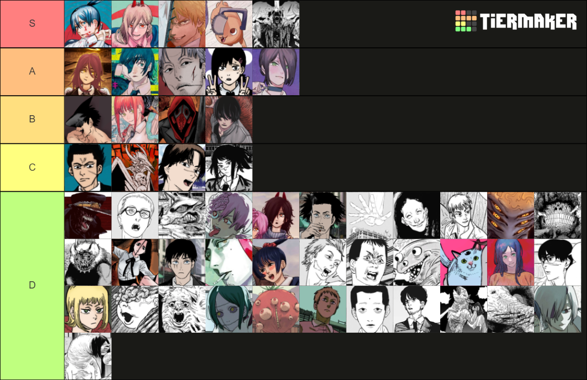 Chainsaw Man Character Ranking Tier List Rankings) TierMaker