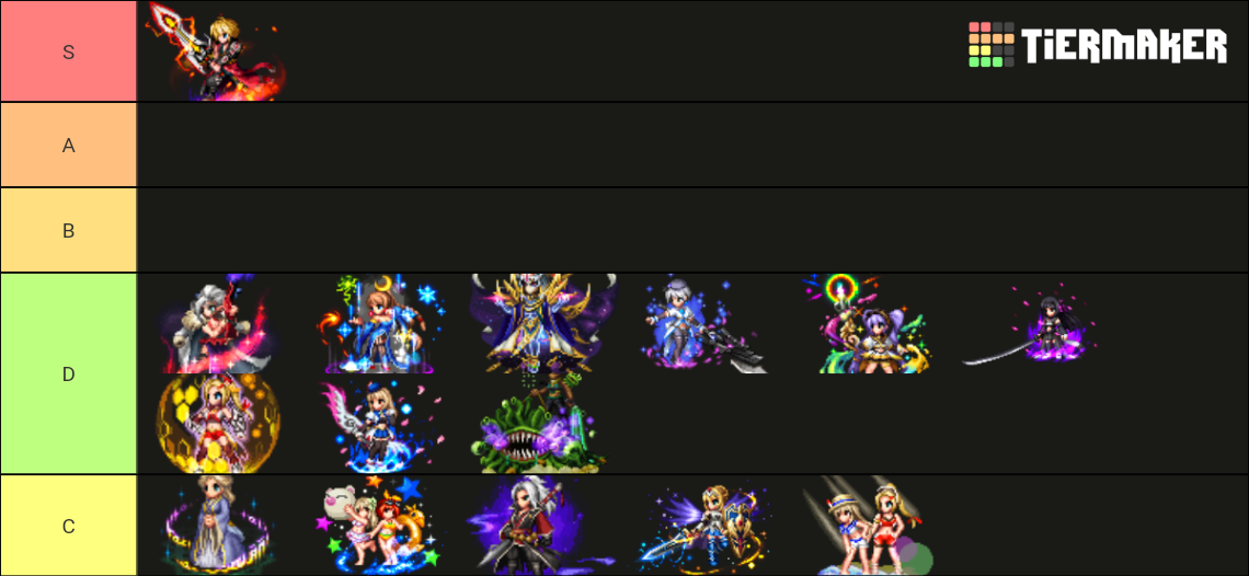 Ffbe Tier List 2025