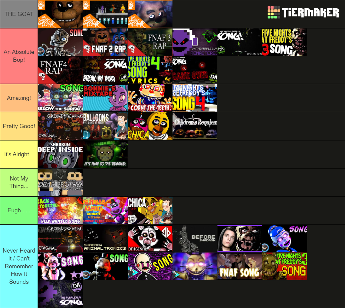 Ultimate Fnaf Song Tier List (Community Rankings) - TierMaker