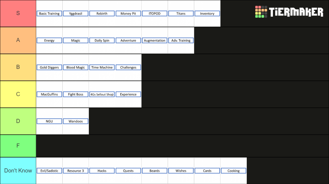 Ngu idle features tier list community rankings tiermaker