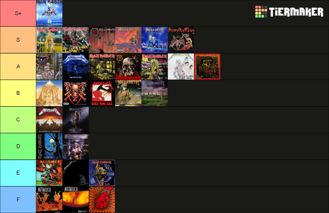 Metal Albums Tier List (Community Rankings) - TierMaker