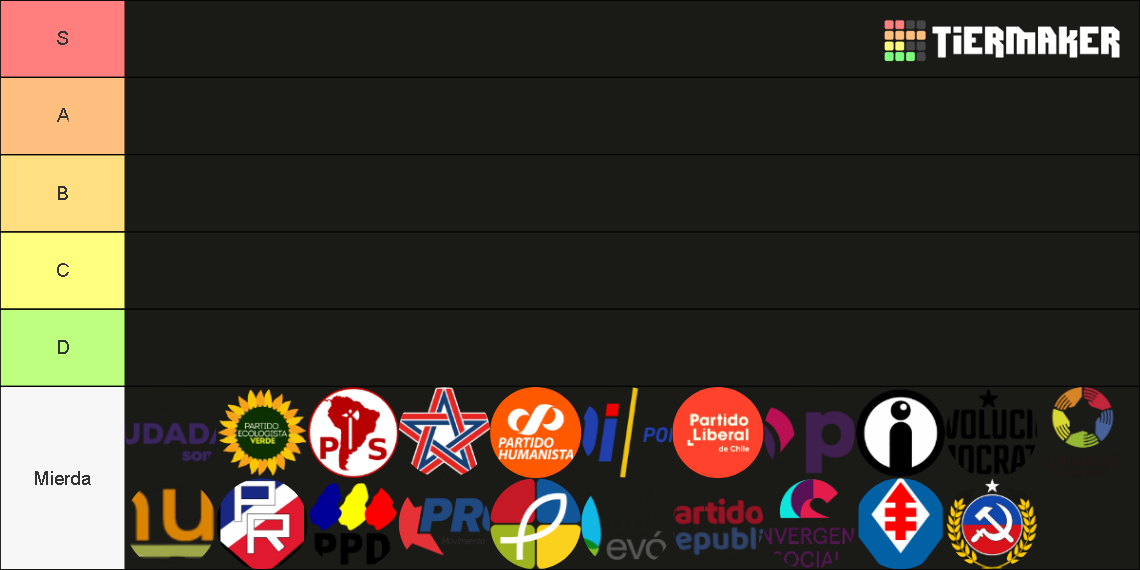 partidos-pol-ticos-de-chile-political-parties-of-chile-tier-list