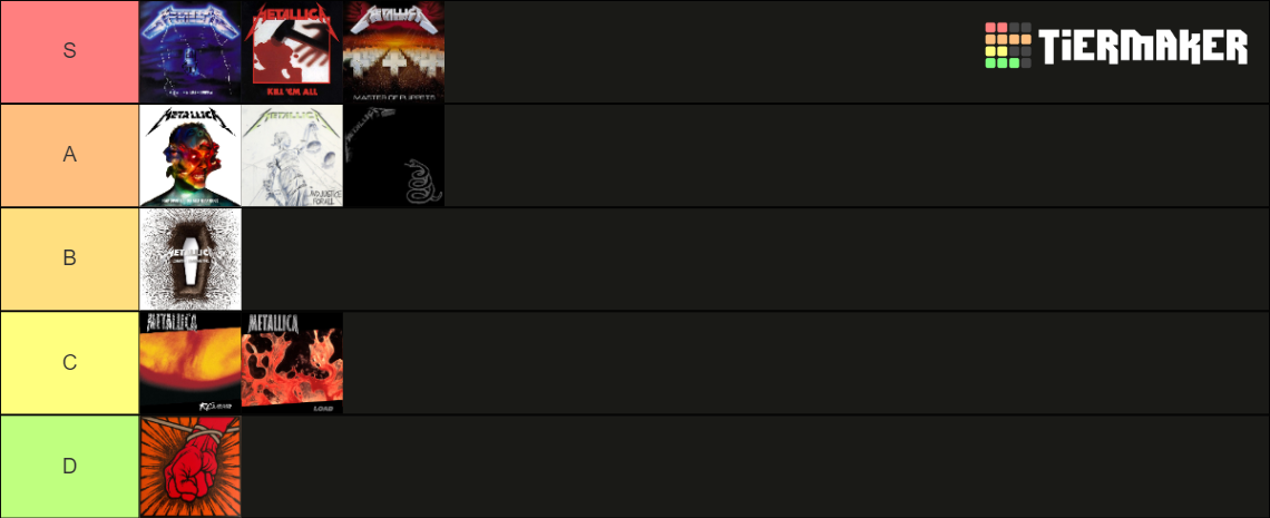 Metallica Albums Tier List (Community Rankings) - TierMaker
