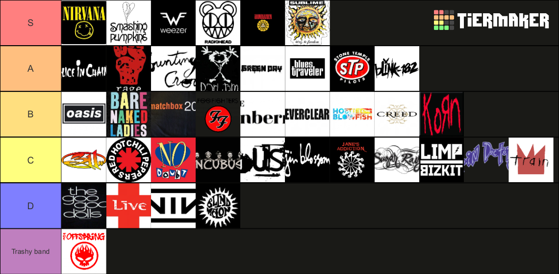 90s-rock-bands-tier-list-community-rankings-tiermaker