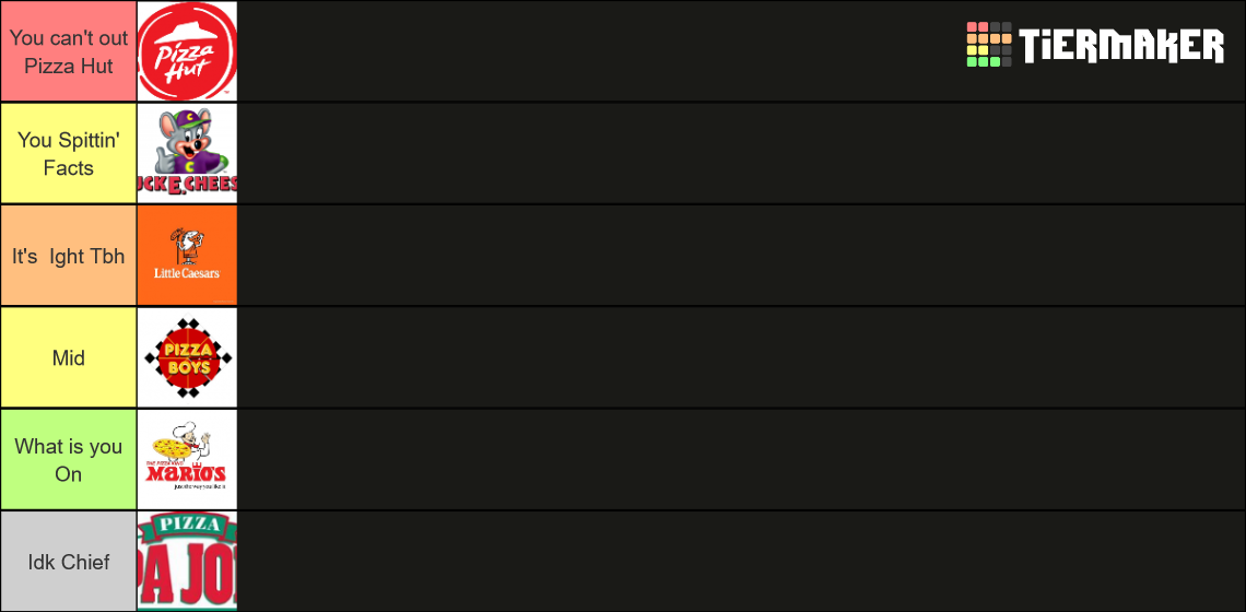 Pizza Ranking Ranking of Pizza Tier List (Community Rankings) - TierMaker