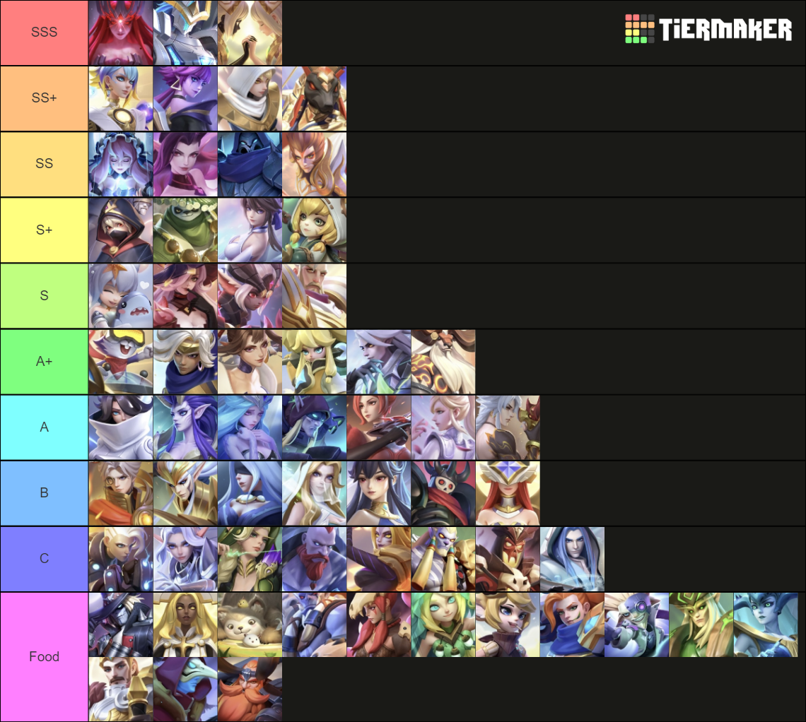 Heroes of Crown Tier List Rankings) TierMaker