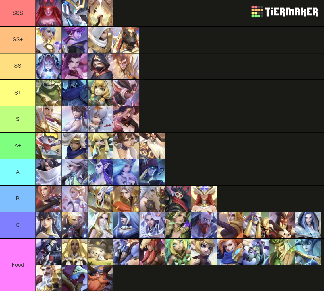 Heroes of Crown Tier List Rankings) TierMaker