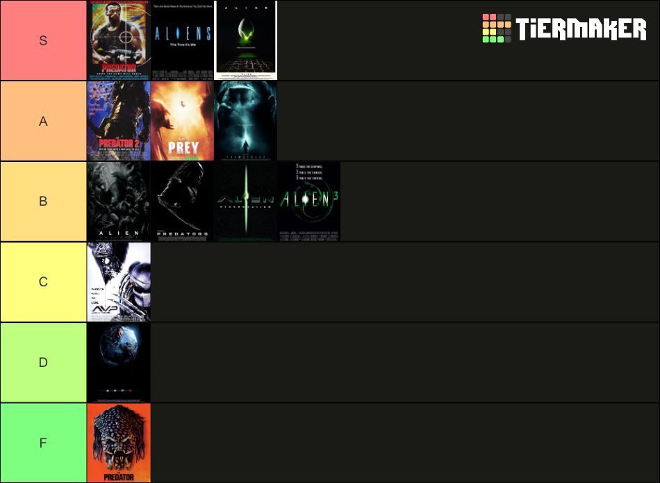 Predator and Alien Movies Updated w/ Prey Tier List (Community Rankings ...