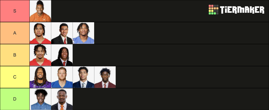 NFL Rookies 2023 Top 12 Tier List (Community Rankings) - TierMaker