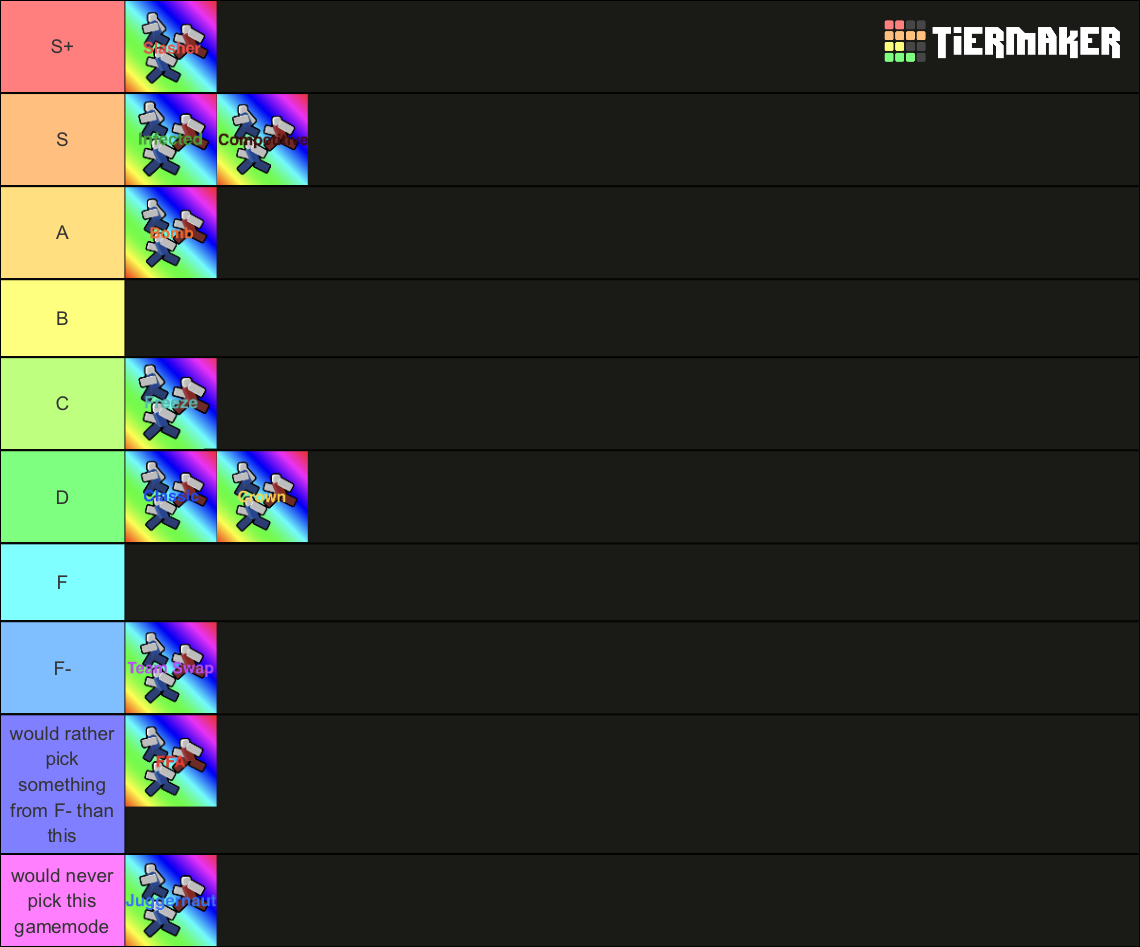 Untitled tag game gamemodes ranking tier list community rankings