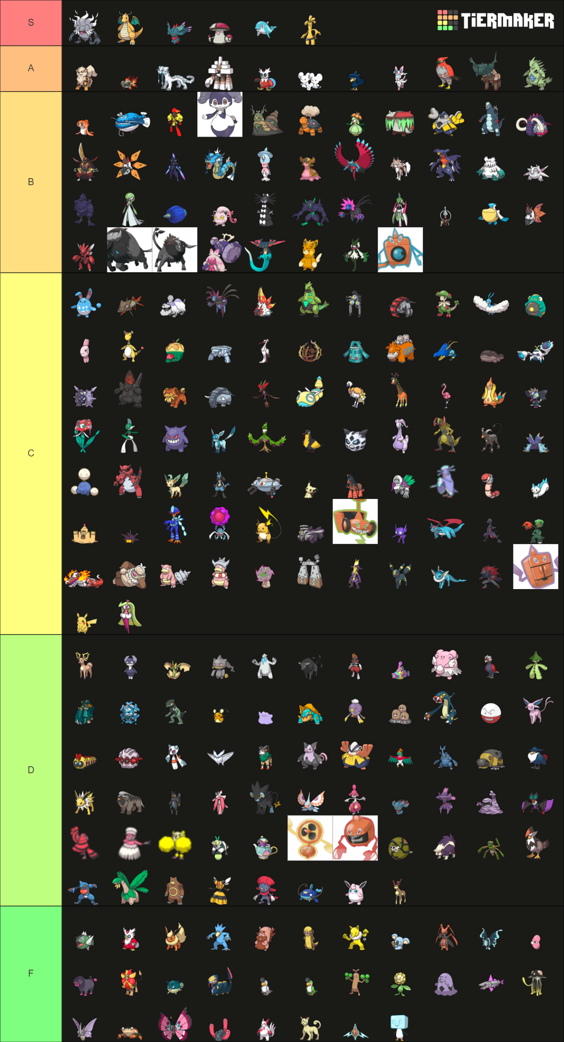 VGC Regulation C viability rankings (Doubles) Tier List