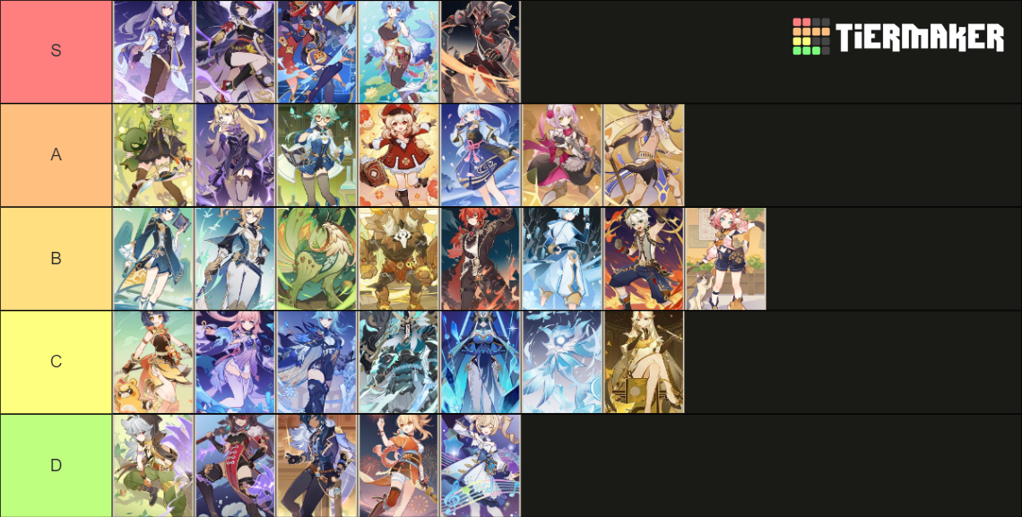 Genshin TCG top character card [3.5] Tier List Rankings