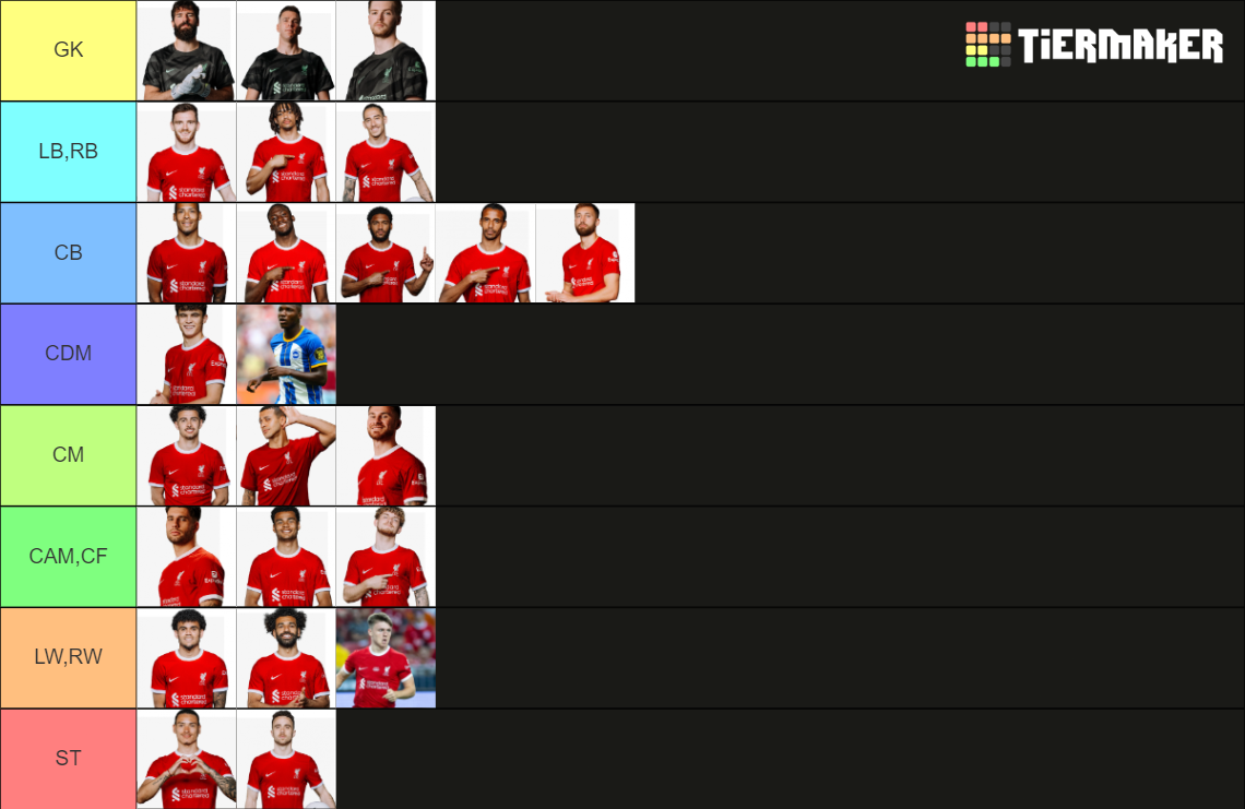 Liverpool player list 2023-2024 Tier List (Community Rankings) - TierMaker