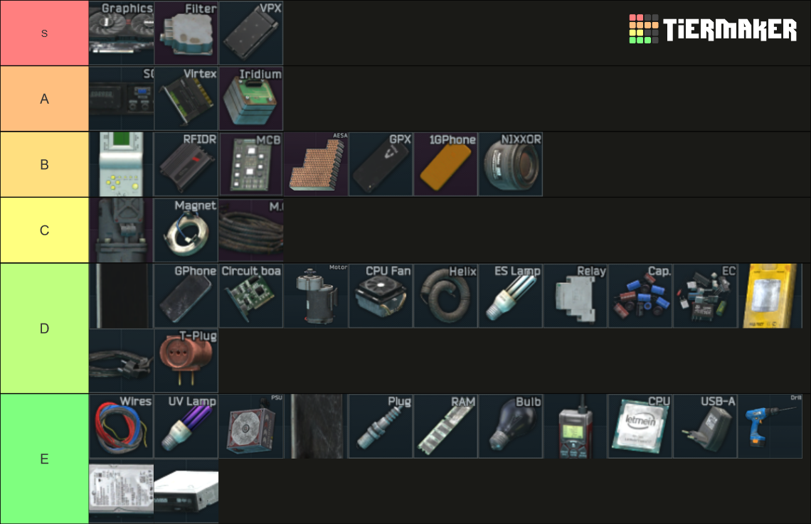 EFT Electronics [v0.13] (Price) Tier List Rankings) TierMaker