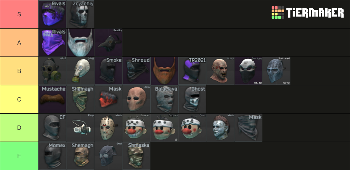 EFT Facecovers 0 13 Price Tier List Community Rankings TierMaker grocery-stores-tier-list-community-rankings-tiermaker