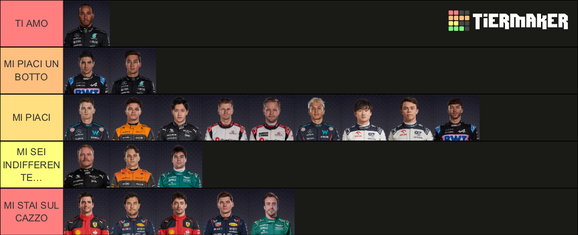 Formula 1 2023 Driver Lineup Tier List (Community Rankings) - TierMaker