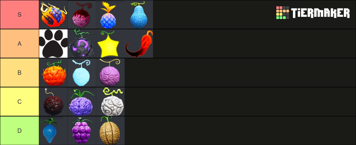 Fruits Battleground Tier List (Community Rankings) - TierMaker