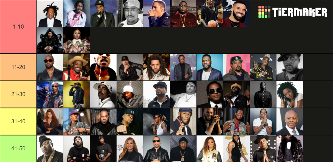 Billboard's Top 50 Greatest Rappers Of All-Time Tier List (Community ...