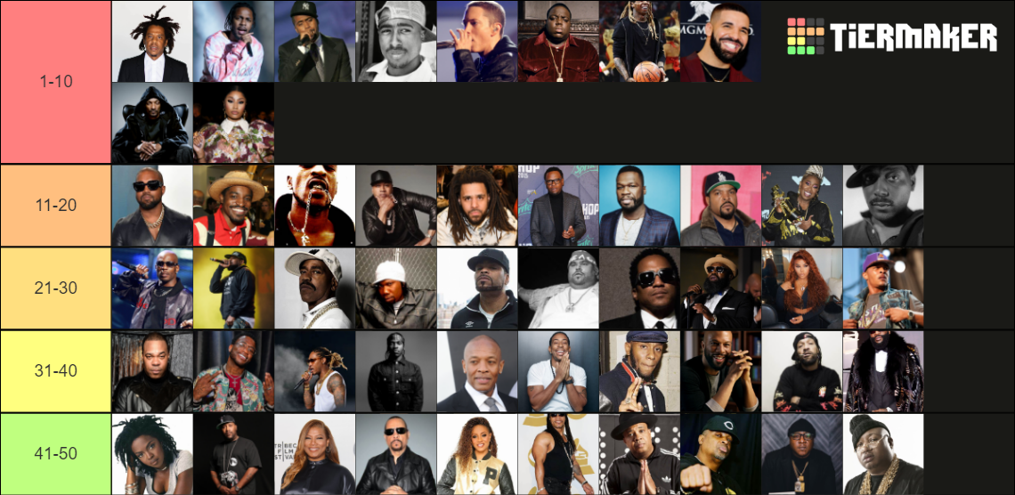 Billboard's Top 50 Greatest Rappers Of All-Time Tier List (Community ...