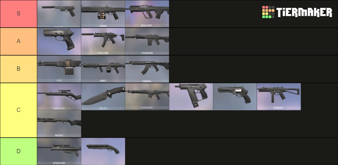 Guns In Valorant Tier List (Community Rankings) - TierMaker