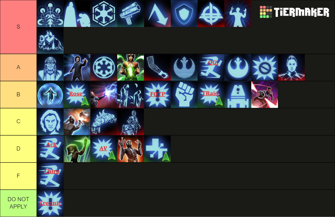 SWGOH GAC Omicrons Tier List Rankings) TierMaker