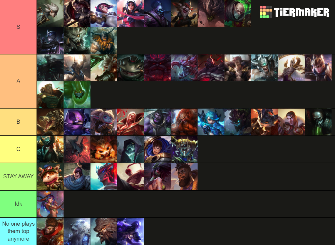 League Of Legends Top Lane (13.5) Tier List (Community Rankings ...