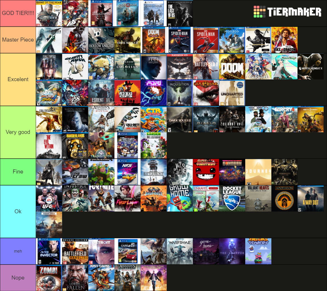 ps4-games-tier-tier-list-community-rankings-tiermaker