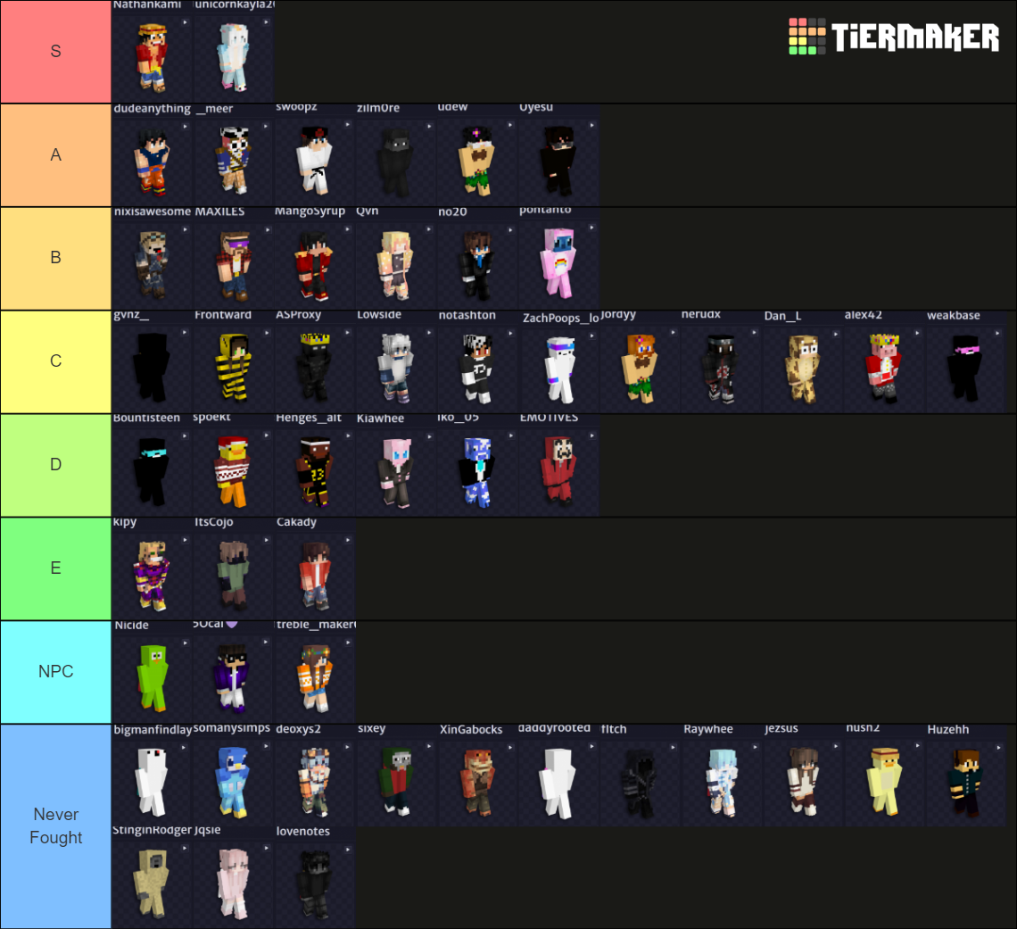 AU Rodpvp TierList Tier List (Community Rankings) - TierMaker