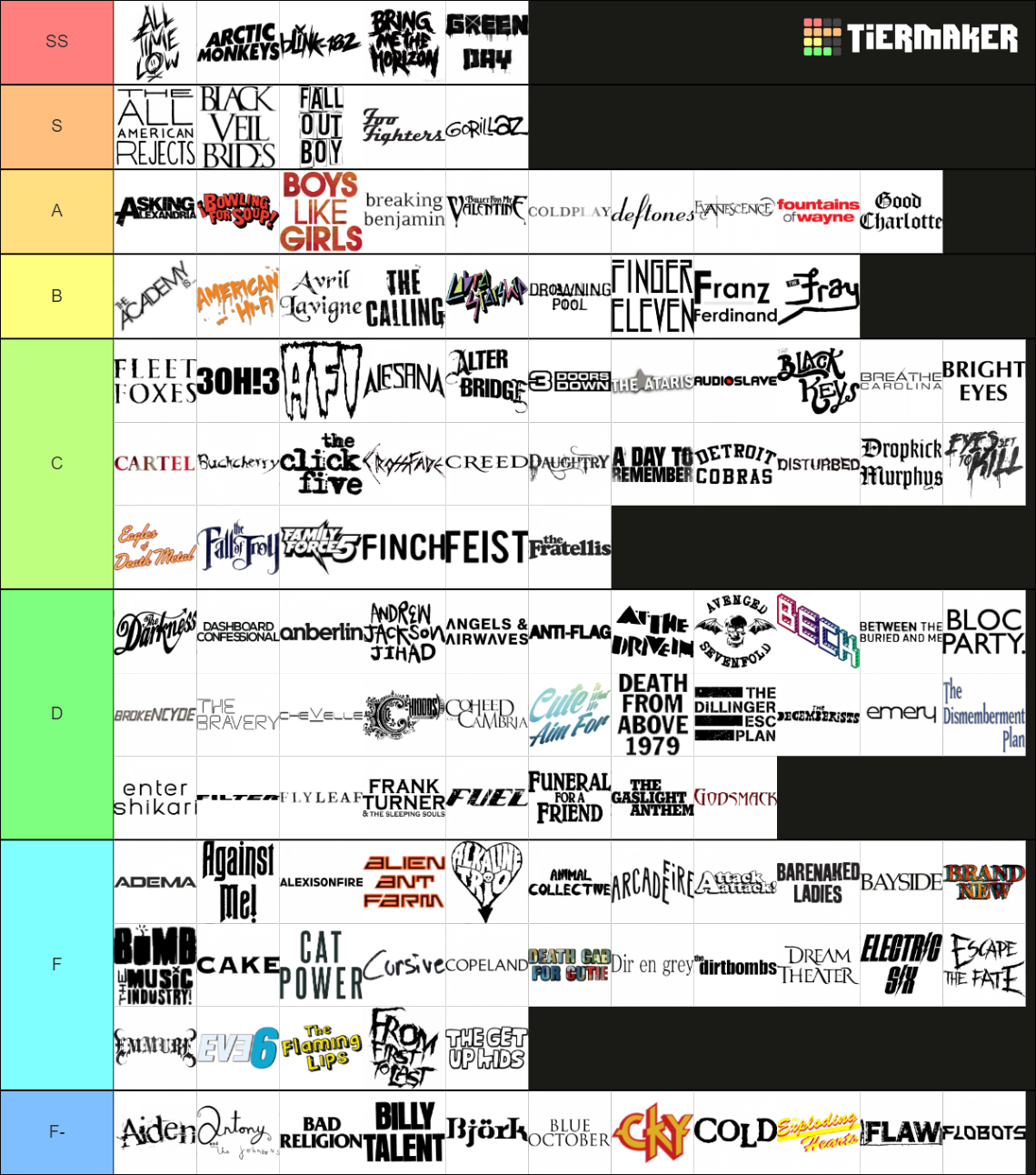 ultimate-2000s-rock-300-bands-tier-list-community-rankings-tiermaker