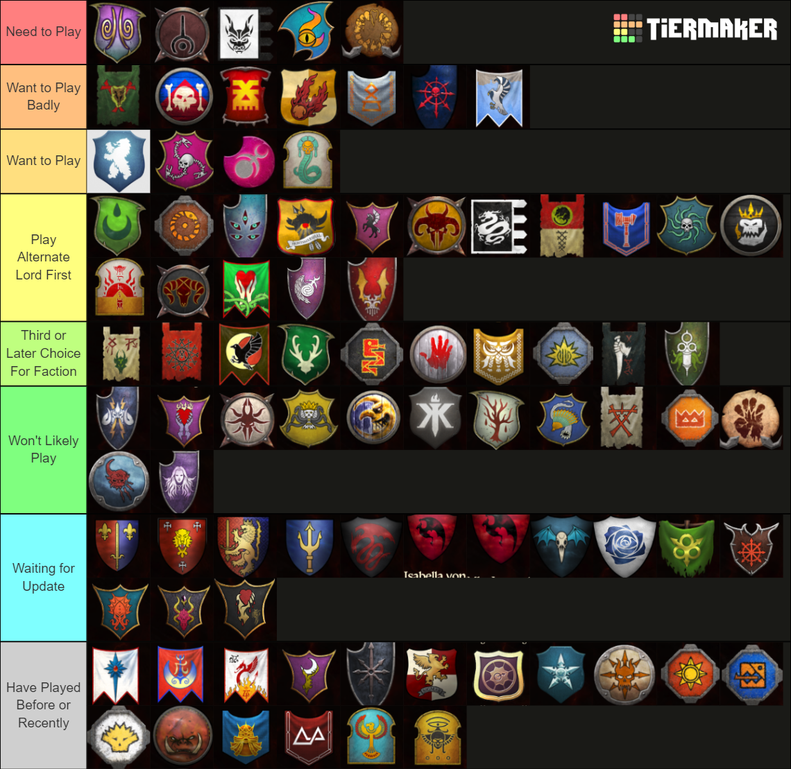 Warhammer 3 Immortal Empires faction Tier List (Community Rankings ...