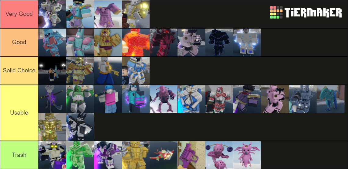 YBA tierlist for everything Tier List (Community Rankings) - TierMaker