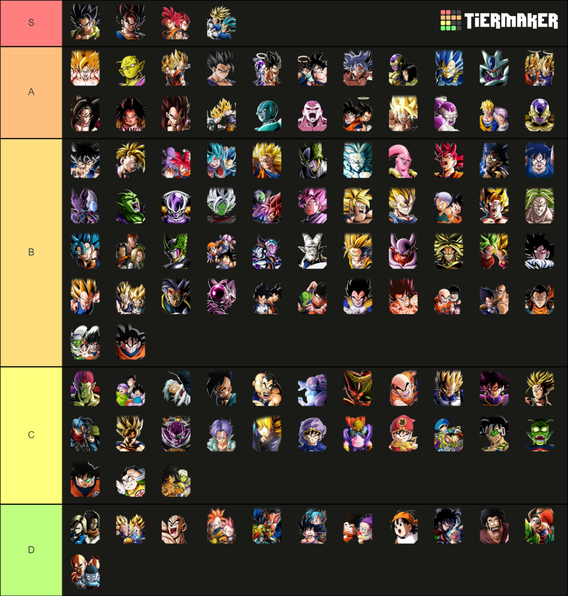 Dragon Ball Dokkan Battle Z LR Characters Tier List (Community Rankings ...