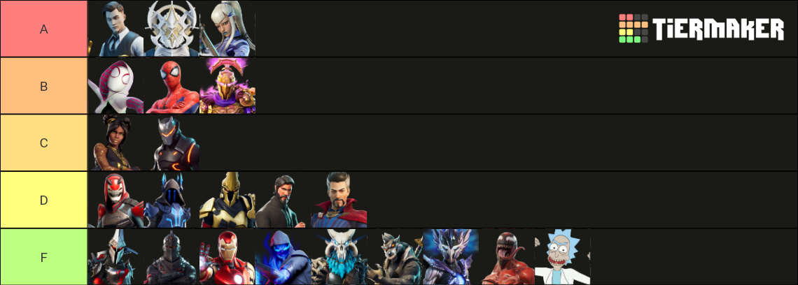 Fortnite Tier 100 Skins Tier List Community Rankings Tiermaker 7080