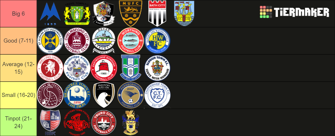 Start a Reservation visual data 6