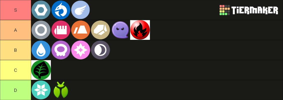 Pokémon Type Tier List Community Rankings Tiermaker