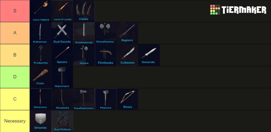 Arcane odyssey weapons tier list community rankings tiermaker