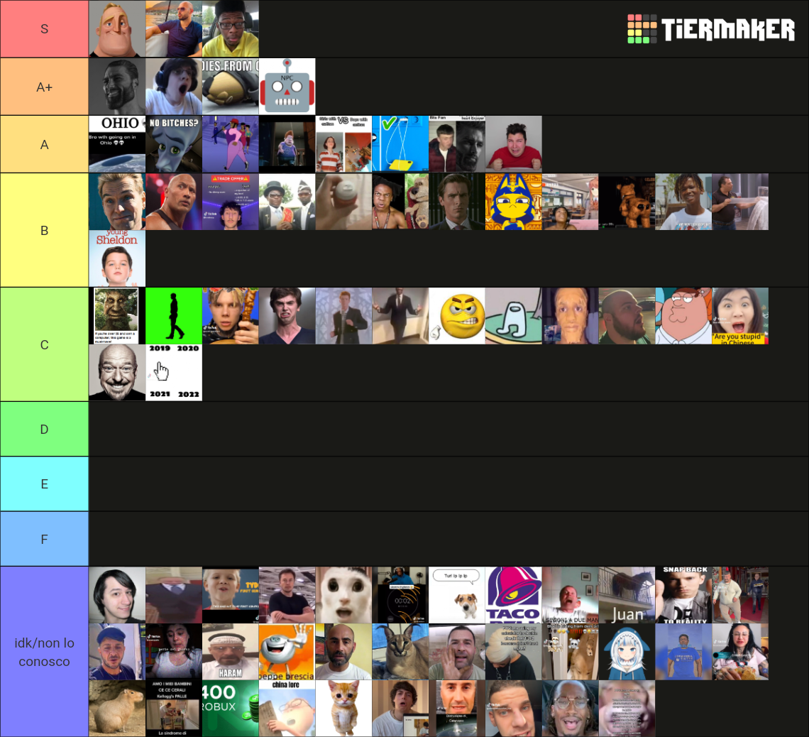 TIKTOK MEMES (ita/eng) 2021/2022/2023 Tier List (Community Rankings ...