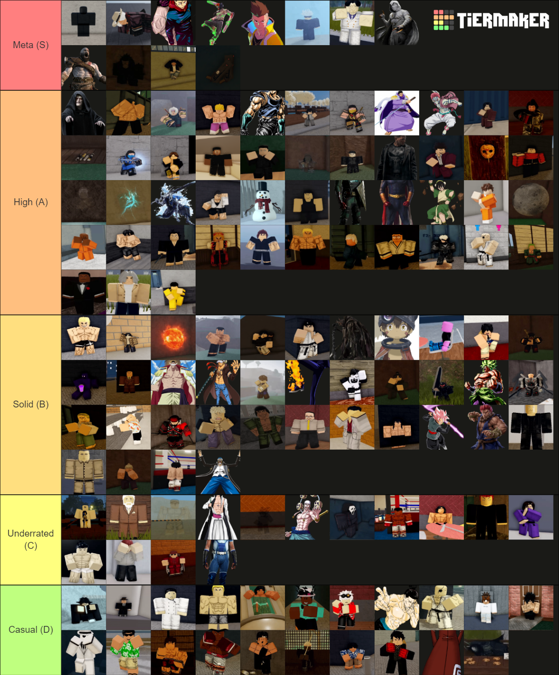 Project Baki 2 (March 19, 2023) Tier List (Community Rankings) - TierMaker