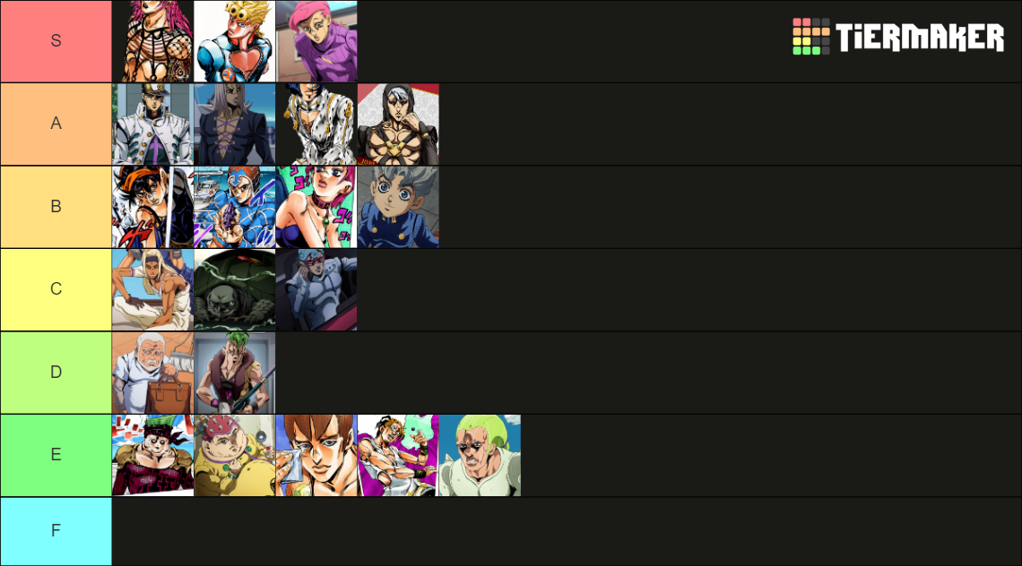 Jojo part 5 characters Tier List Rankings) TierMaker