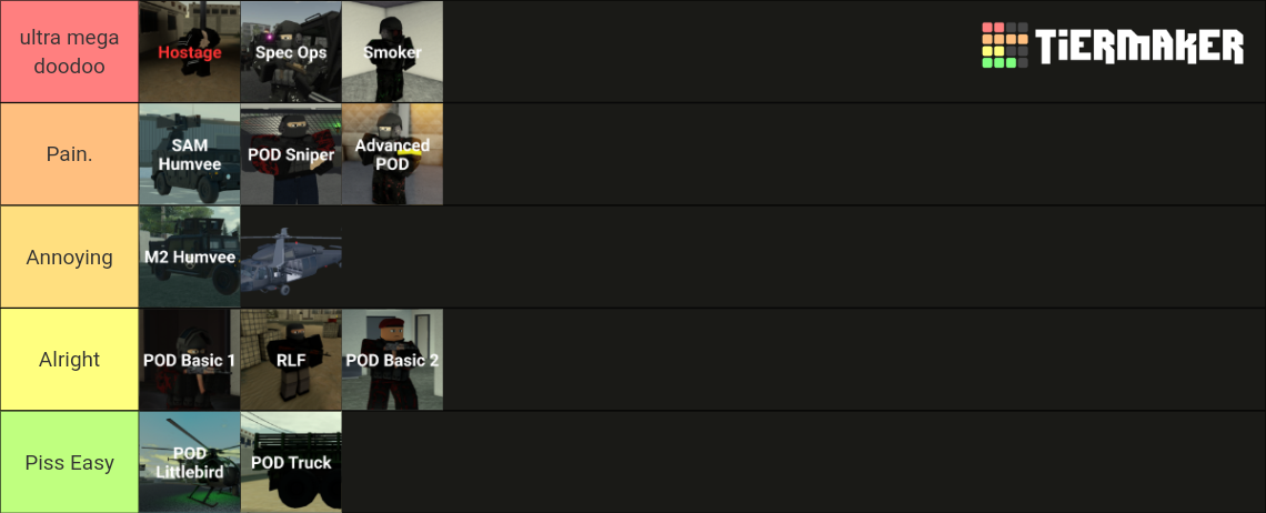 BRM5 NPCs Tierlist Tier List (Community Rankings) - TierMaker