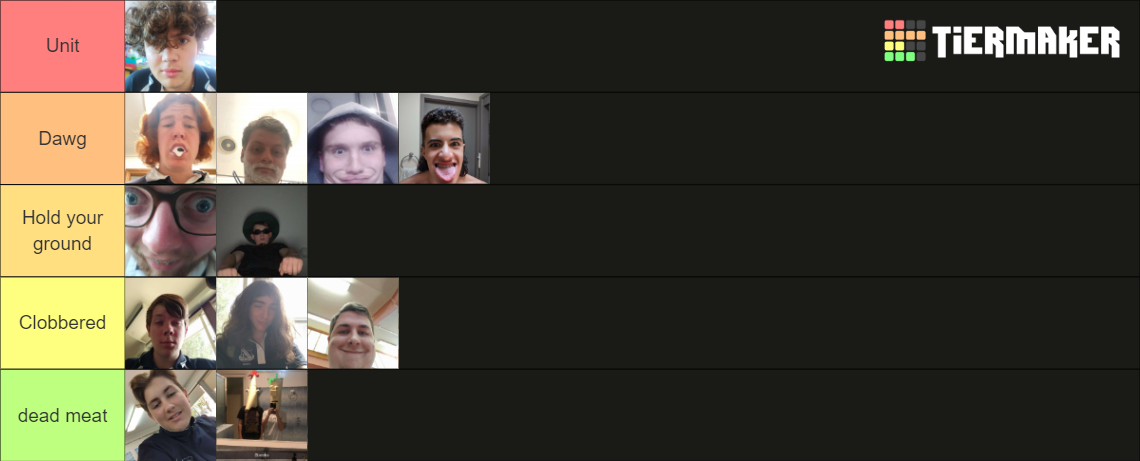 Fighting Tier List Community Rankings Tiermaker Fighting Tier List Community Rankings Tiermaker